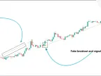 ICT Style Turtle Soup Indicator Download for MetaTrader 4 - Free - [TFlab]