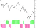 Exp_ColorSchaffMomentumTrendCycle - MetaTrader 5 Expert