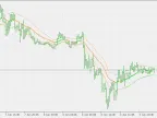 Historical Fluctuation Bands - Parkinson - MetaTrader 5 Script | Trading Script Download - MT4/MT5 Resources