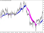 Instantaneous_TrendFilter_HTF - MetaTrader 5 script