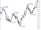 Zigzag2_R_Color_Price - MetaTrader 5 Script - MT4/MT5 Resource