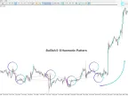 5-0 Harmonic Pattern Indicator Download for MT5 – [Trading Search] | Forex Indicator Download – MetaTrader 5 Resources
