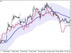 MFI_Chart_HTF - MetaTrader 5 Script | Forex Indicator Download - MT4/MT5 Resources