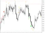 TD Sequential Ultimate MT4 - MetaTrader 4 Script - MetaTrader 4 Resources