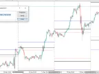 Range Vector Fibonacci Logic (Indicator) - One Candle Strategy - MetaTrader 5 Script - MT4/MT5 Resources