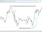 Gartley Harmonic Pattern MT4 Indicator - Free Download | Forex Indicator Download - MetaTrader 4 Resources