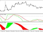 ATRNorm_HTF - MetaTrader 5 Script | Forex Indicator Download - MT4/MT5 Resources