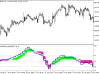 ColorMETRO_XRSX_HTF - MetaTrader 5 Script - MT4/MT5 Resource