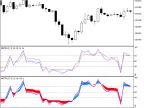 ColorMETRO_WPR - MetaTrader 5 Script | Forex Indicator Download - MT4/MT5 Resources