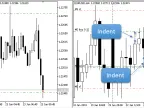 Previous Candlestick Breakdown - MetaTrader 5 Expert | MT5 EA Download - MetaTrader 5 Resource