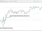 MT4 Legacy of Gann Indicators Download | Forex Indicators Download - MetaTrader 4 Resources - MetaTrader 4 Resources