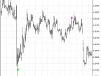 BB_CCI_CrossOver - MetaTrader 5 Script | Forex Indicator Download - MT4/MT5 Resources