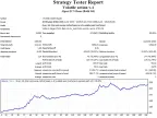 Volatility Behavior - MetaTrader 4 Expert | Gold EA Download - MT4/MT5 Resources - MetaTrader 5 Resources