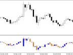 Stochastic Momentum Color Candles - MetaTrader 5 Script | Forex Indicators Download - MT4/MT5 Resources