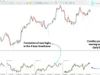 MT5 Multi Chart Multi Time Frame Indicator Download – Free – [TFlab] | Forex Indicator Download – MetaTrader 5 Resources