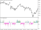CCI_On_StepChannel - MetaTrader 5 Script - MT4/MT5 Resources