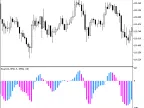 ColorBears - MetaTrader 5 Script | Forex Indicator Download - MT4/MT5 Resources