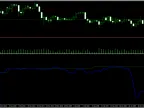 Stock and Balance Indicators - Historically Based - MetaTrader 5 Script | Forex Indicators Download - MT4/MT5 Resources