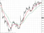 MA-4H - MetaTrader 4 Script | Forex Indicator Download - MT4/MT5 Resources - MetaTrader 5 Resources
