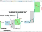 ICT Find and Destroy Profile Friday Indicator MT5 Free Download [TFlab] - MetaTrader 5 Resources