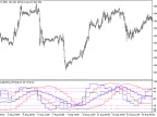 JS-Stoh-BB-RSI_HTF - MetaTrader 5 Script - MT4/MT5 Resources