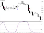 Schaff Trend Cycle MT5 - MetaTrader 5 Script | Forex Indicator Download - MetaTrader 5 Resources