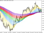 Rainbow_HTF - MetaTrader 5 Script | Forex Indicator Download - MT4/MT5 Resources