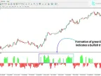 Yefekt Oscillator Download for MT4 – Free | Forex Indicator Download – MetaTrader 4 Resources