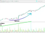 Market Facilitation Index (MFI) Indicator Download for MetaTrader 4 - Free - MT4/MT5 Resource