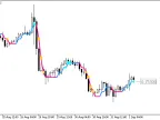 ColorXvaMA_Digit_StDev - MetaTrader 5 Script - MT4/MT5 Resource