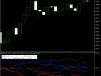 Currency-Strength-Lines | Forex Indicators Download - MT4/MT5 Resources