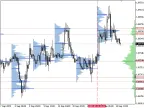 Volume Profile + Range v6.0 - MetaTrader 5 Script | Forex Indicator Download - MT4/MT5 Resources