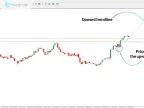 Mouteki Indicator Download for MT4 – Free | Forex Indicator Download – MetaTrader 4 Resource