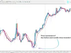 Heiken Ashi real indicator download for MetaTrader 4 | Forex indicator download - MT4/MT5 resources