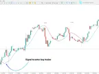 MT5 Today’s 100 Points Scalping Indicator – Free Download [TradingFinder] – Source #1176
