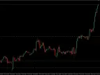 Drawdown Recovery – Drawdown Reduction EA Free Download Drawdown Recovery – Drawdown Reduction EA Free Download