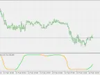 Schaff Trend Cycles - Adjustable Smoothing - MetaTrader 4 Script - MT4/MT5 Resources