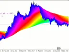 3DMA - MetaTrader 4 Script | Trading Script Download - MT4/MT5 Resources - MetaTrader 5 Resources