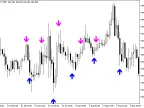 Instantaneous_TrendFilterSign - MetaTrader 5 script