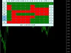 Currency Strength Matrix | Currency-Strength-Matrix | Forex Indicator Download - MT4/MT5 Resources