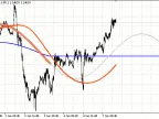 Pan PrizMA Sin Leverage 72 - MetaTrader 4 Script - MT4/MT5 Resources