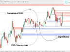 CISD - CSD + FVG – IFVG ICT Indicator for MT4 - Free - [TrafingFinder]