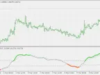 Dsl - DMI Oscillator - MetaTrader 5 Script | Forex Indicator Download - MT4/MT5 Resources
