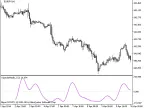 i-SpectrAnalysis_CCI - indicator for MetaTrader 5