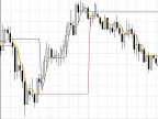 DynamicRS_3CLines - MetaTrader 4 Script | Forex Indicator Download - MT4/MT5 Resources