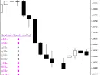 StochasticTrend_x10Full - MetaTrader 5 Script - MT4/MT5 Resources