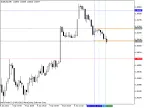 MaksiGen_Range_Move MTF - MetaTrader 5 Script - MT4/MT5 Resources