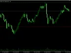 RiskSizer Panel Lite MT4 - Risk Percent Lot Calculator for Buying and Selling with One Click - MetaTrader 4 Expert