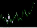 SMC Venom MT4 Model BPR Forex Indicator Free DownloadSMC Venom Model BPR Forex Indicator for MT4 Free Download