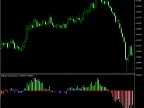 Bollinger Squeeze Basic MT4 - MetaTrader 4 Script - MetaTrader 4 Resources